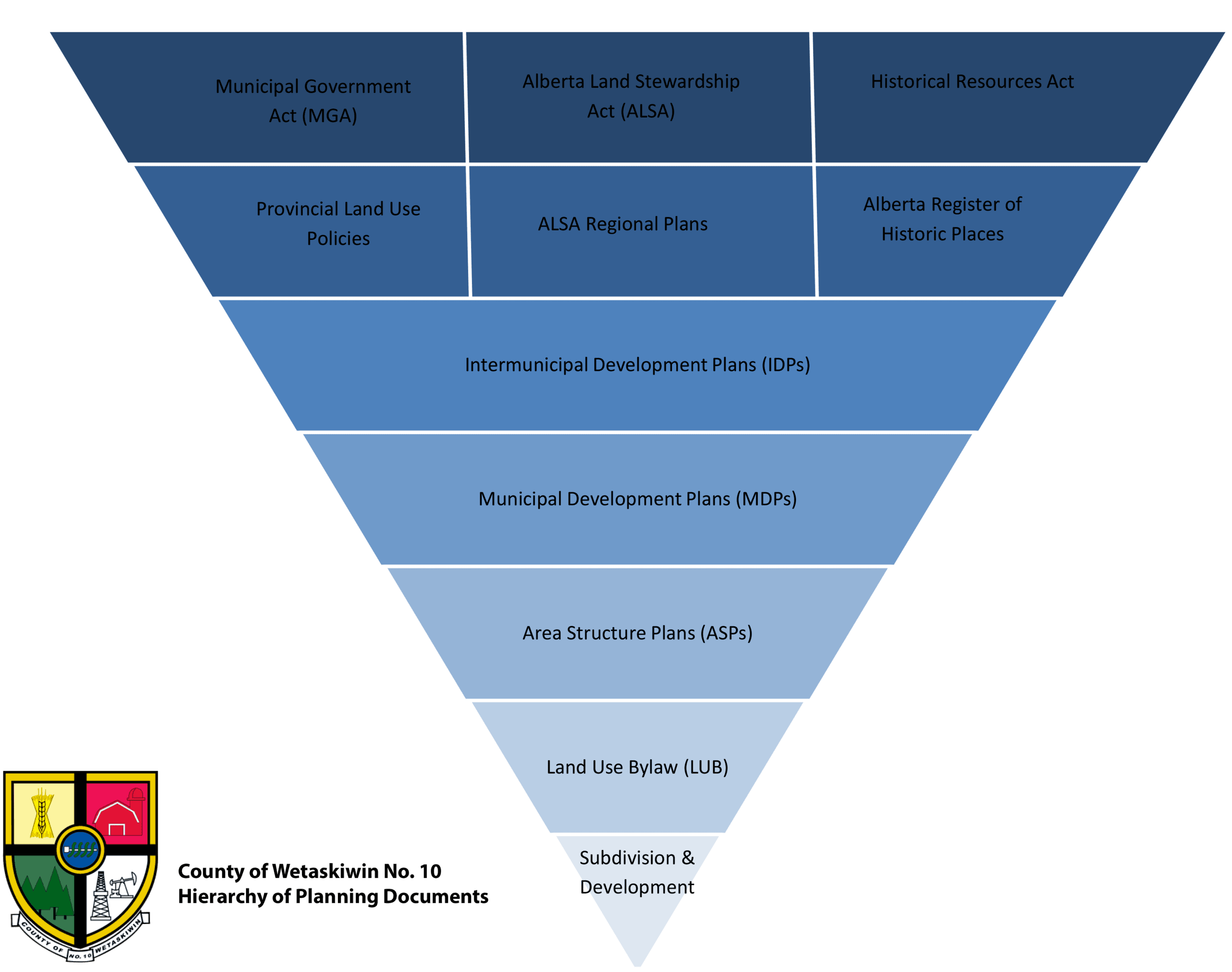 Hierarchy of Planning png
