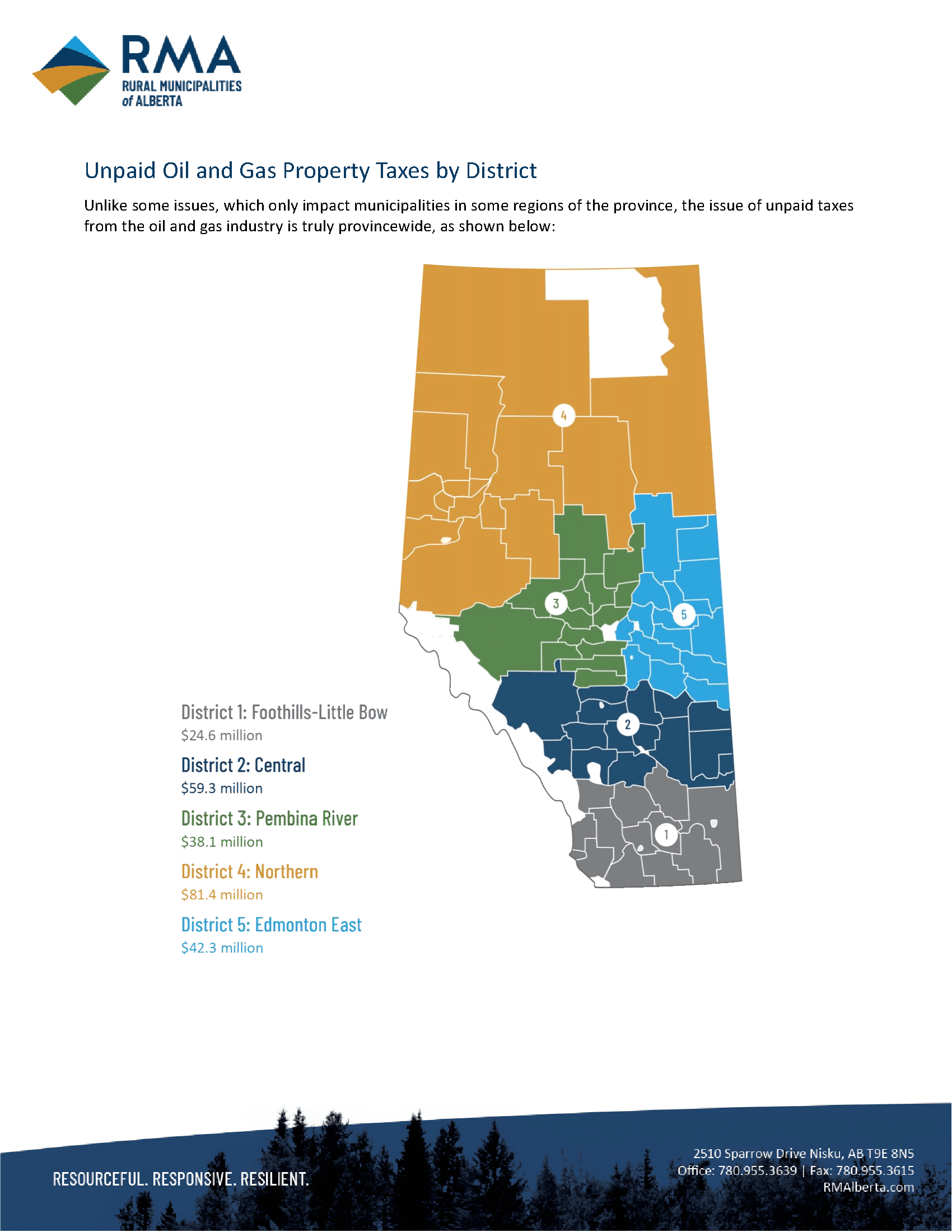 Unpaid Oil and gas taxes