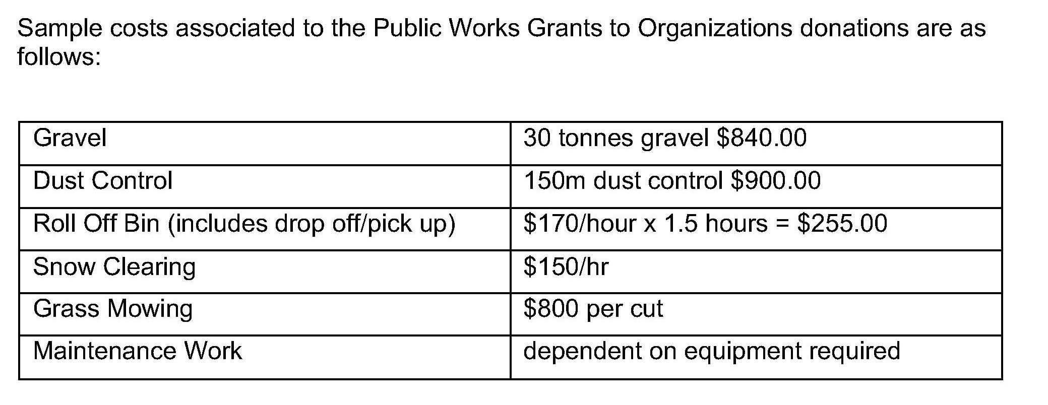 PW Donations to Organizations_image