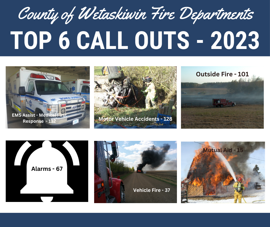 2023 Fire Call Outs