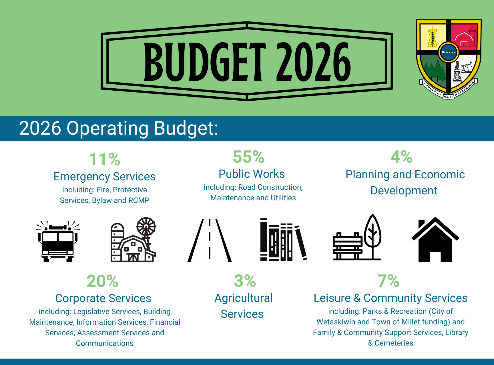 2026 Budget Highlights