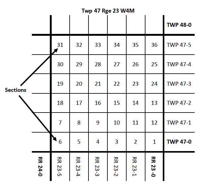 Twp Rge Rd Grid