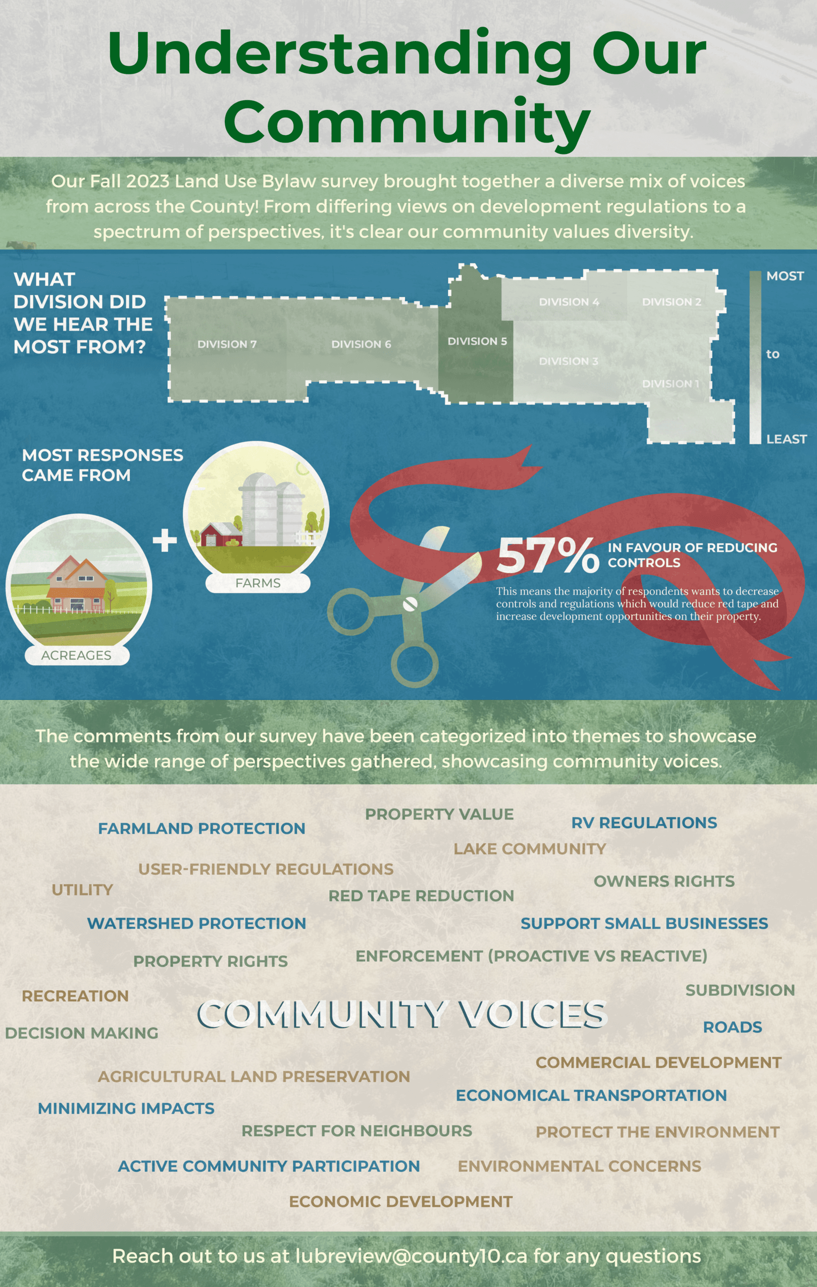 Land Use Bylaw Review Wetaskiwin County, AB Official site