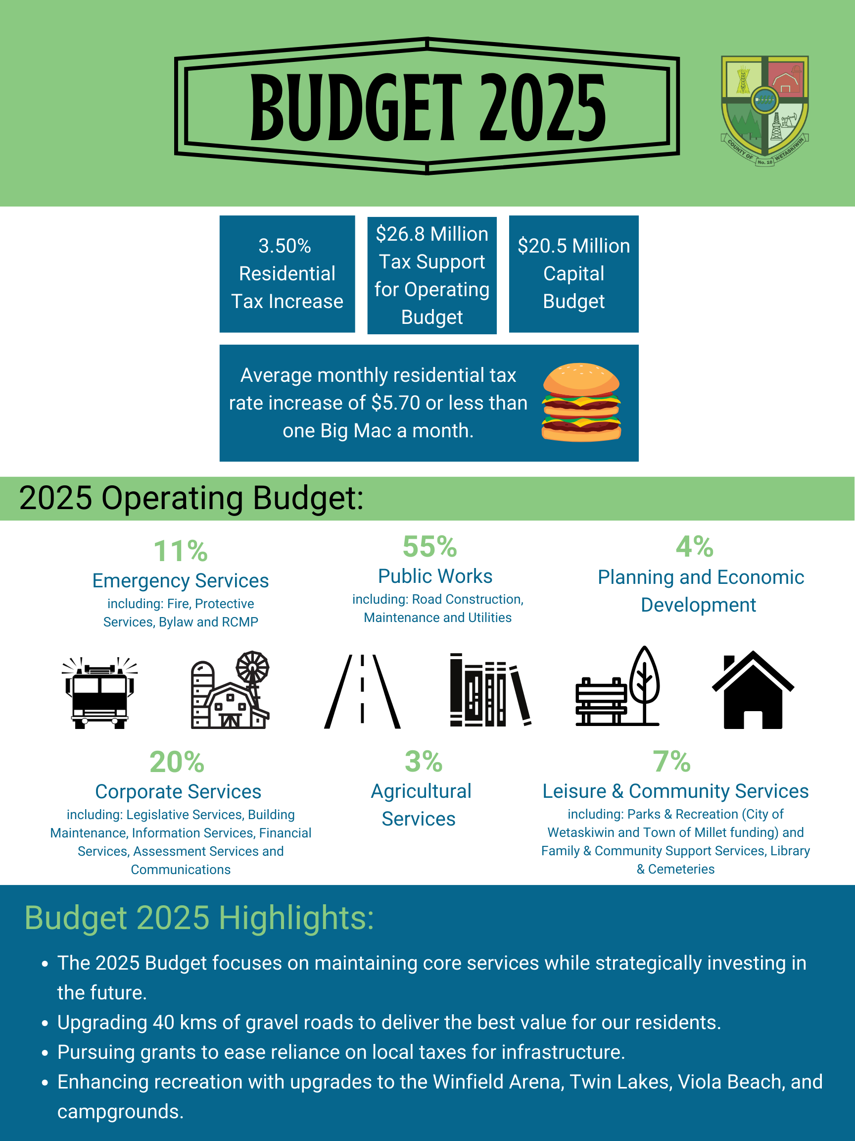 2025 Budget Highlight